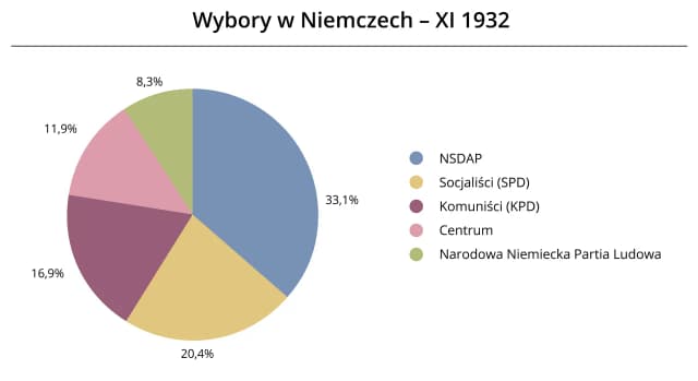 Dlaczego Niemcy poparli Hitlera? Analiza przyczyn i skutków Dlaczego Niemcy poparli Hitlera? Analiza przyczyn i skutków